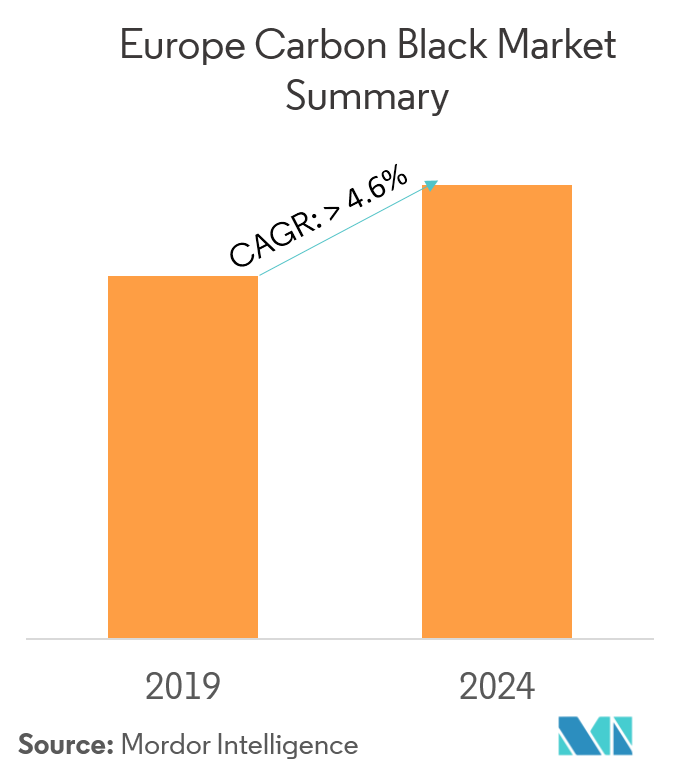 Europe Carbon Black Market Growth, Trends, and Forecasts (2019 2024)